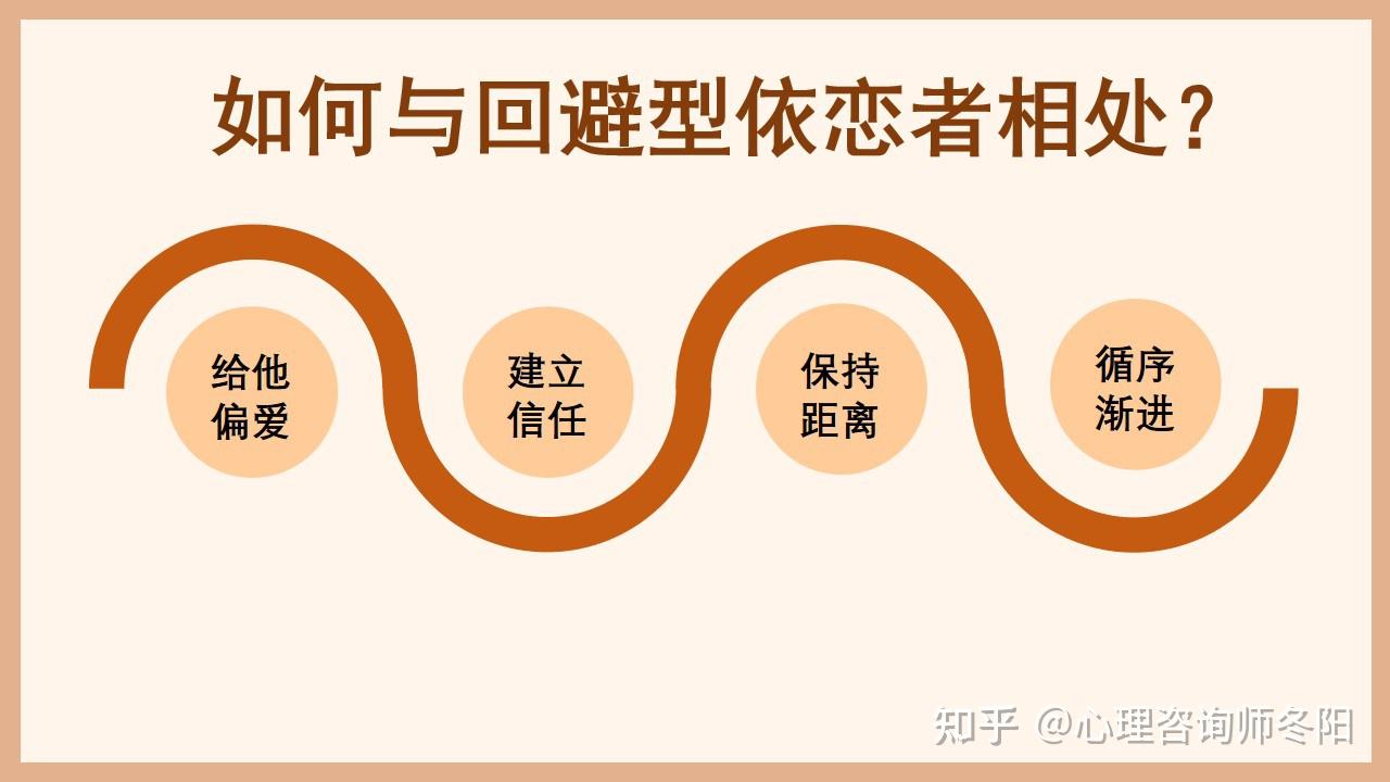 不可的爱,才能让他感到有恃无恐,稳定安全;才能让他卸下盔甲,露出软肋