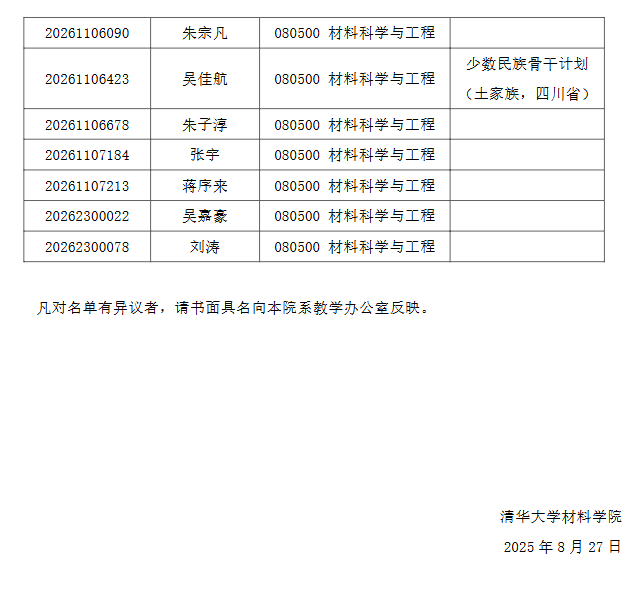 清华大学2026年材料学院招收公开招考博士(含硕博连读生)研究生综合考核名单公示 - 知乎