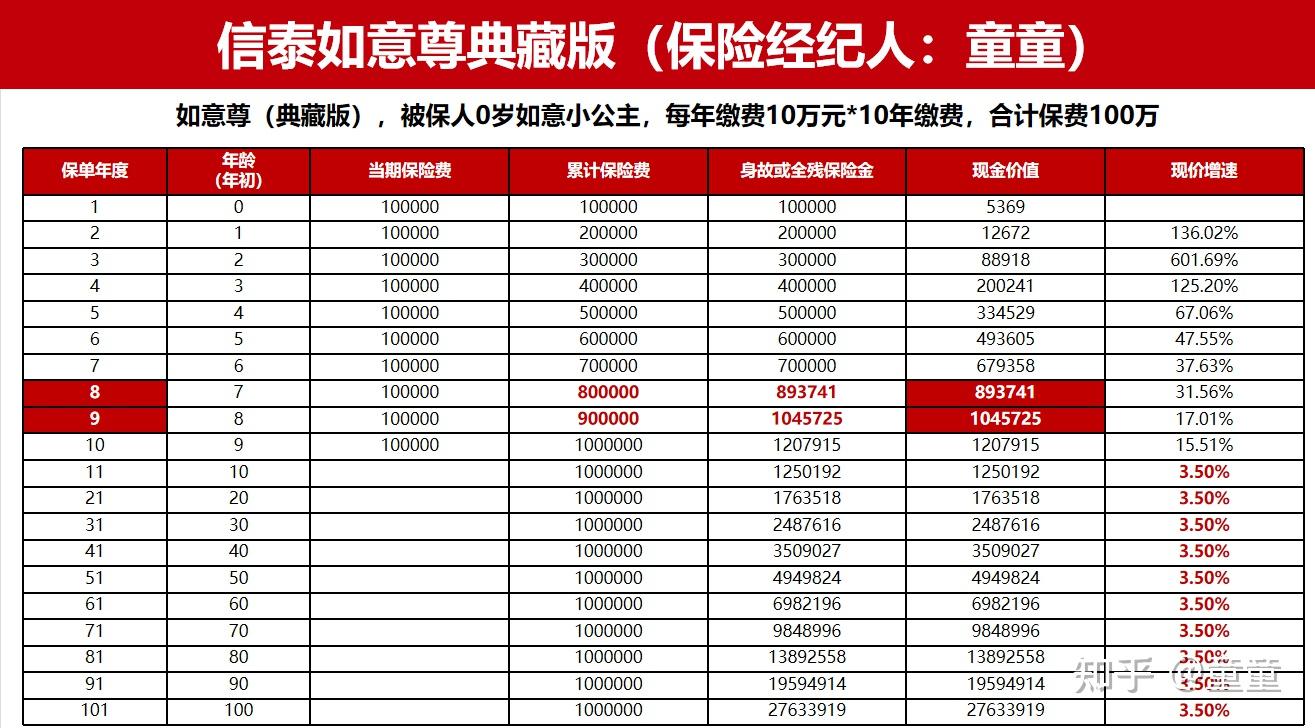 信泰保险怎么样(信泰保险如意尊终身寿险怎么样)