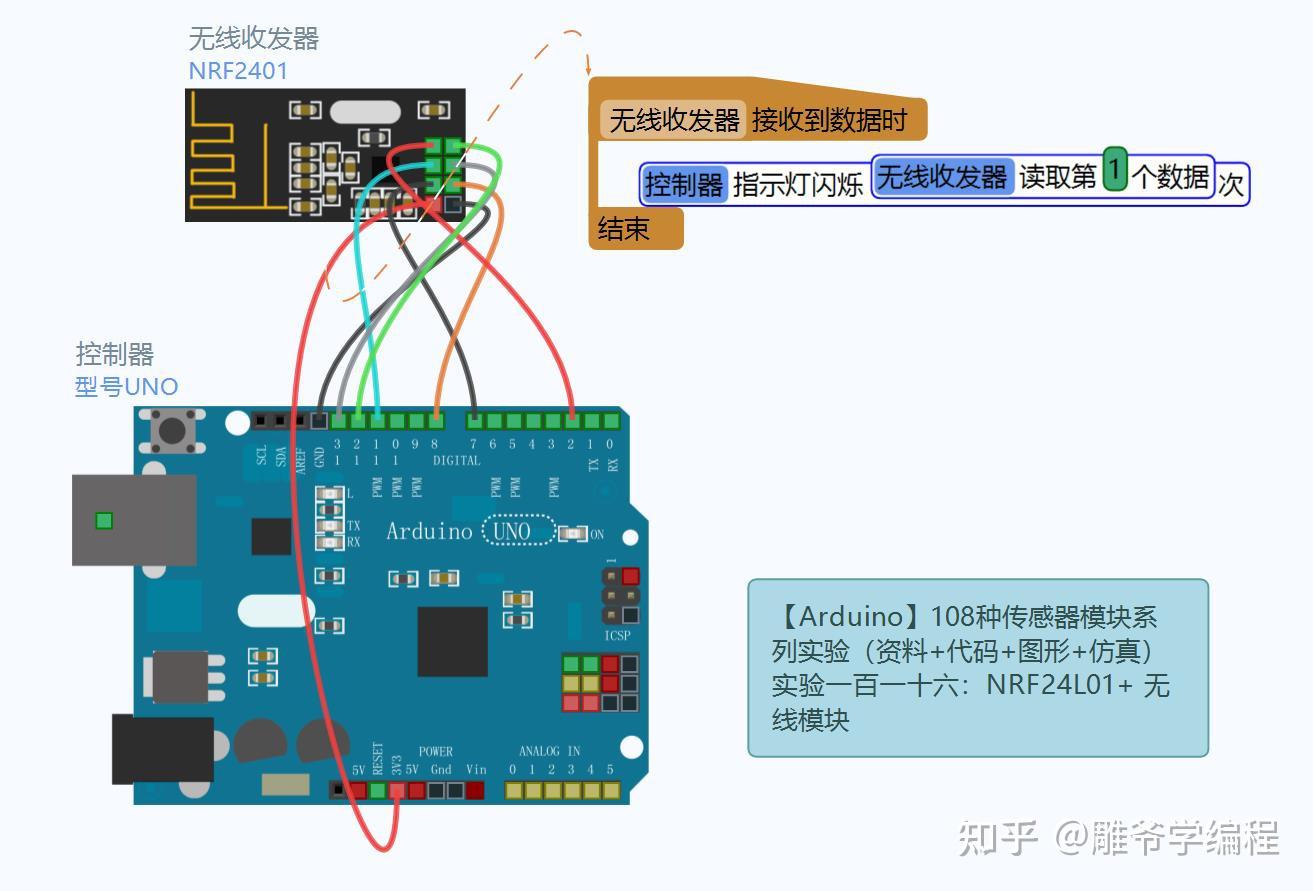  arduino 112 2 4g24l01 