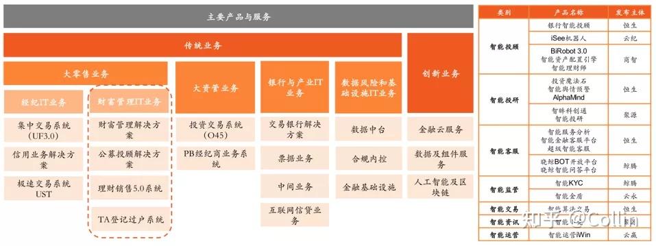 v2-60d4eac0ed6b668c4b2ce43c4d10c267_b.jpg 《人工智能在互联网金融中的实践与应用》