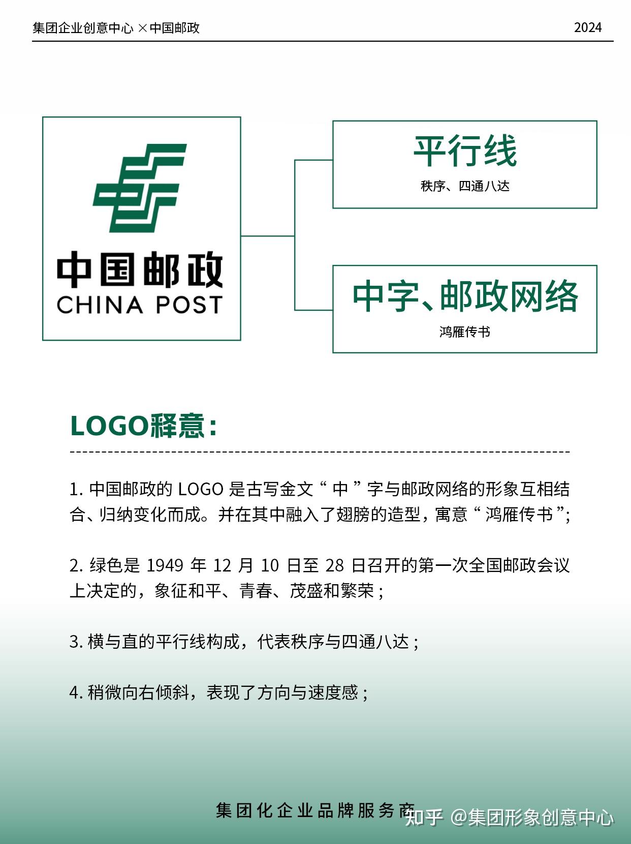 央企集团公司logo设计分享——中国邮政 - 知乎