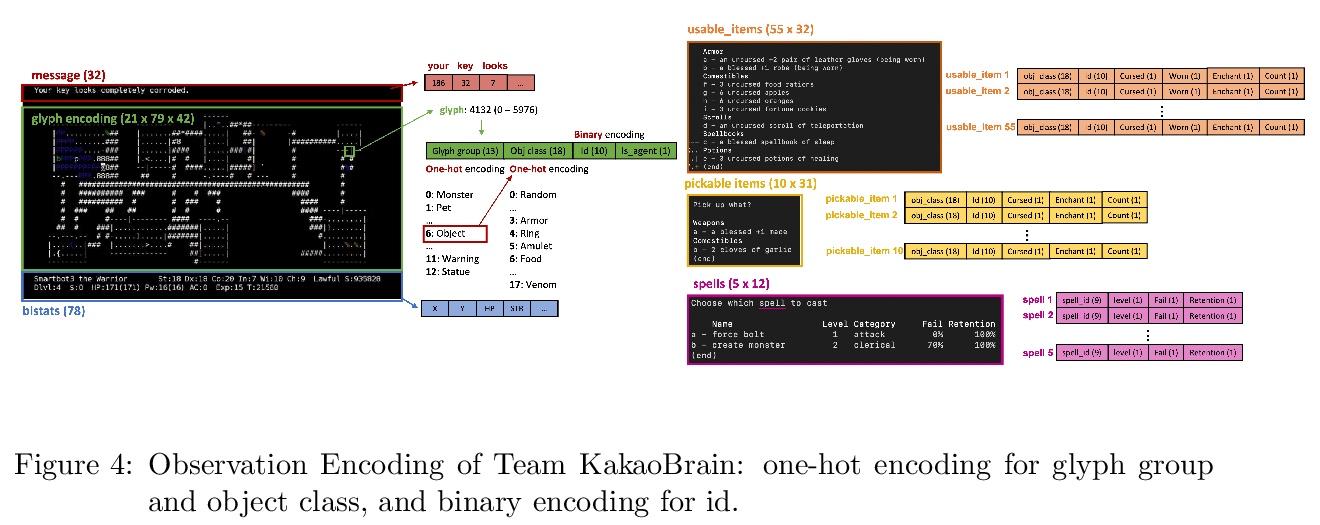 ml #ai[cv] vision-and-language navigation: a survey of tas