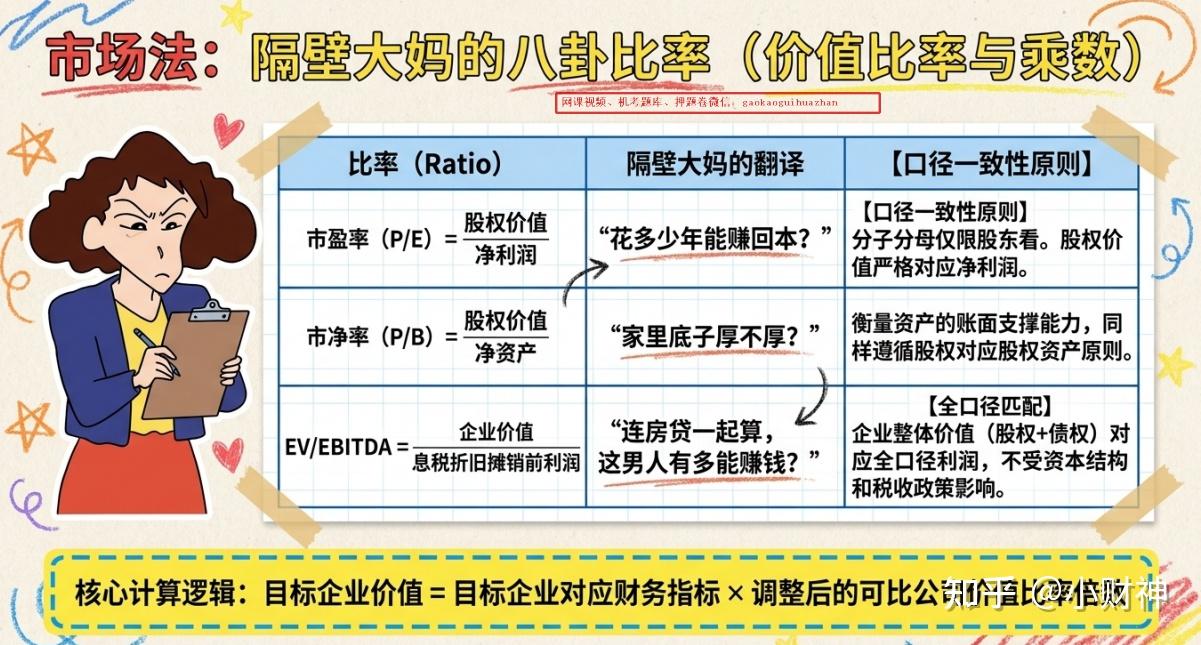 2026资产评估师公式漫画及笔记 - 知乎