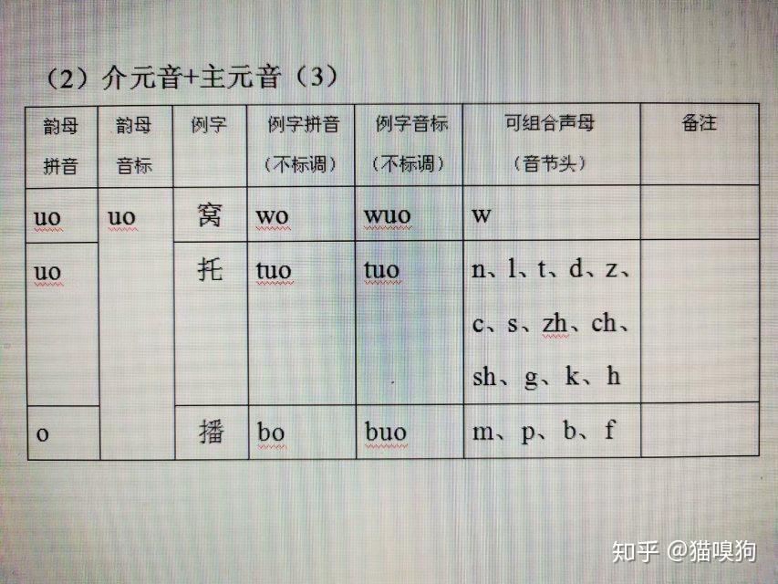 (3)介元音 主元音 尾元音四,自然闭舌元辅复合音发自然闭舌元辅复合音