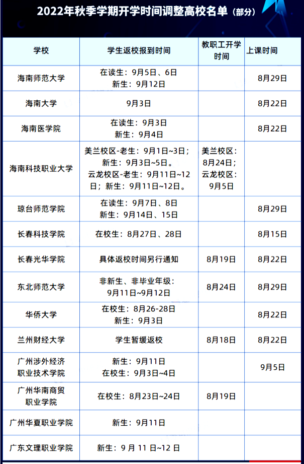 延迟返校！多所高校开学时间定了！ - 知乎