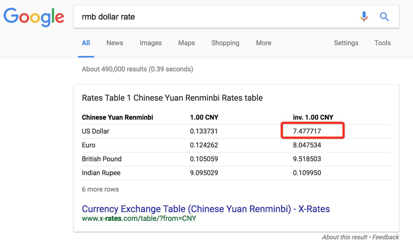 让美元汇率飙至7.4，Google这次还能甩锅给猪队友吗？ - 知乎