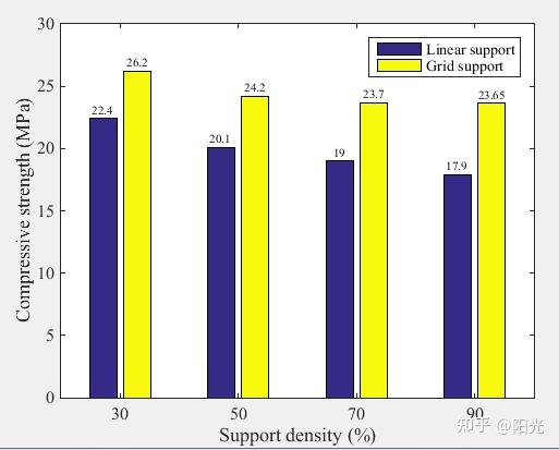 matlab条形图(转发 对比) - 知乎
