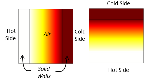 在 COMSOL Multiphysics® 中模拟自然对流和强制对流 - 知乎
