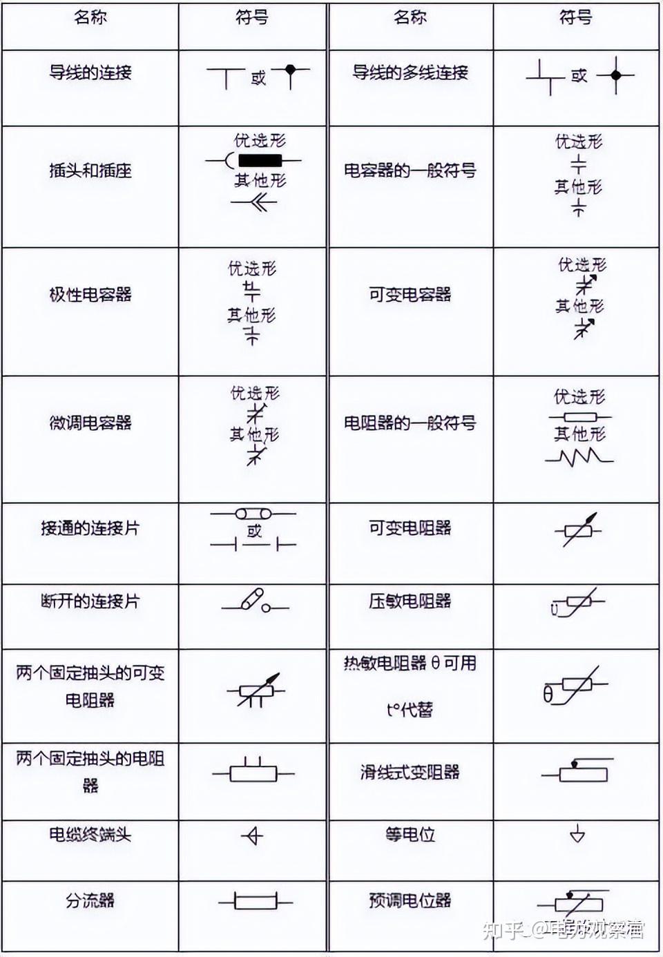 Relay 符号 最全电气图形符号和代号对照图表,专业电工必须收藏! - 知乎
