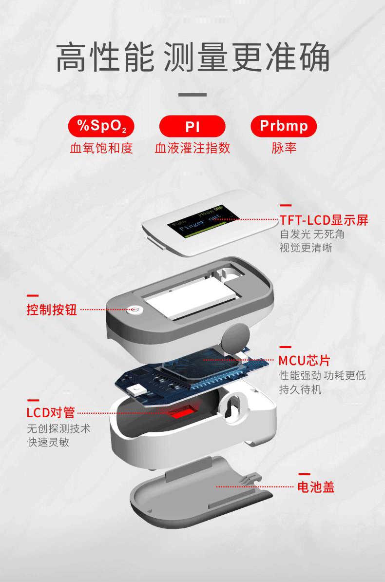 居家是否要常备血氧仪？友倍康血氧仪一键测量- 知乎