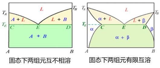 【材科基干货】第41期:收藏!最全二元相图知识总结(上) - 知乎