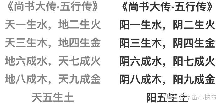 天一生水,地六成之地二生火,天七成之天三生木,地八成之地四生金,天九