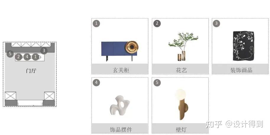 软装设计师的软装方案如何汇报？ - 知乎