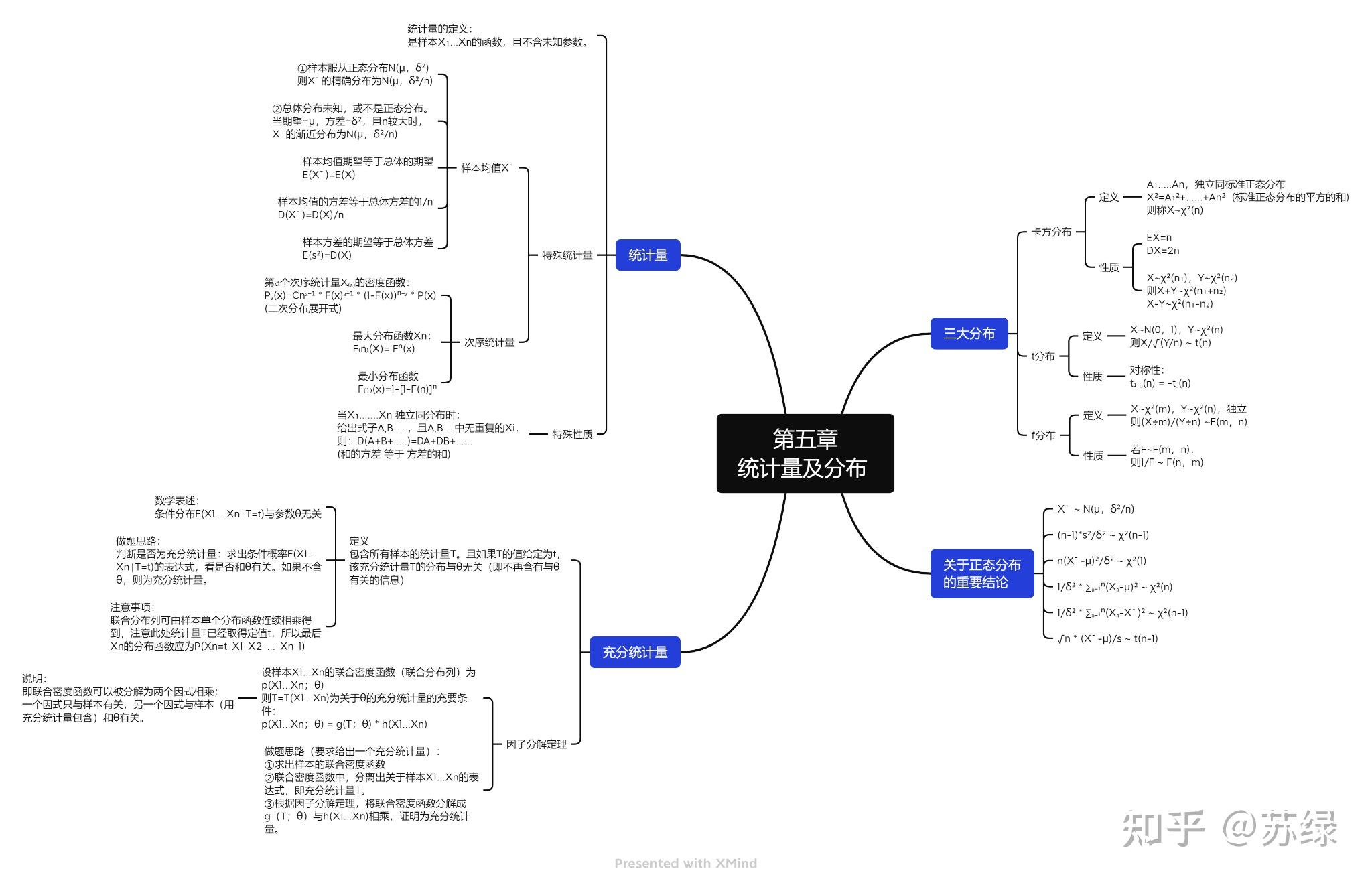 第五章 统计量及其分布(思维导图)