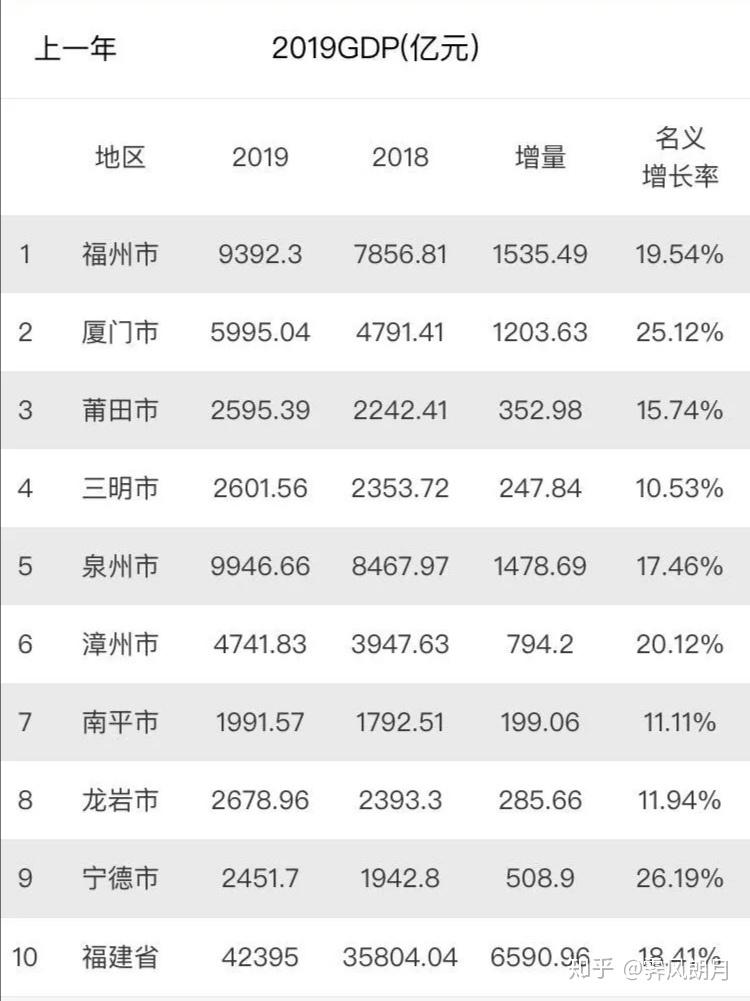 2019宁德gdp_宁德时代(3)