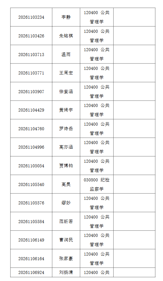 清华大学2026年公共管理学院招收公开招考博士 (含硕博连读生)研究生综合考核名单公示 - 知乎