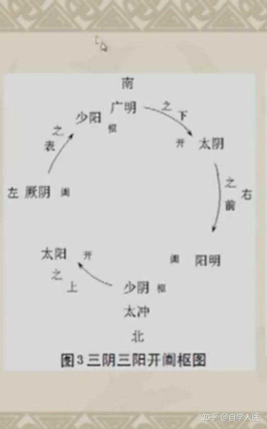 “阳气者,精则养神,柔则养筋”—我之见解 - 知乎