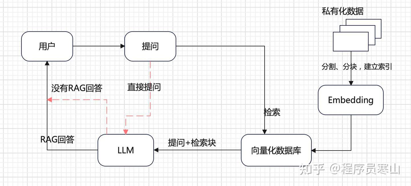 Deepseek R1打造本地化RAG知识库(1):安装部署使用详细教程 - 知乎