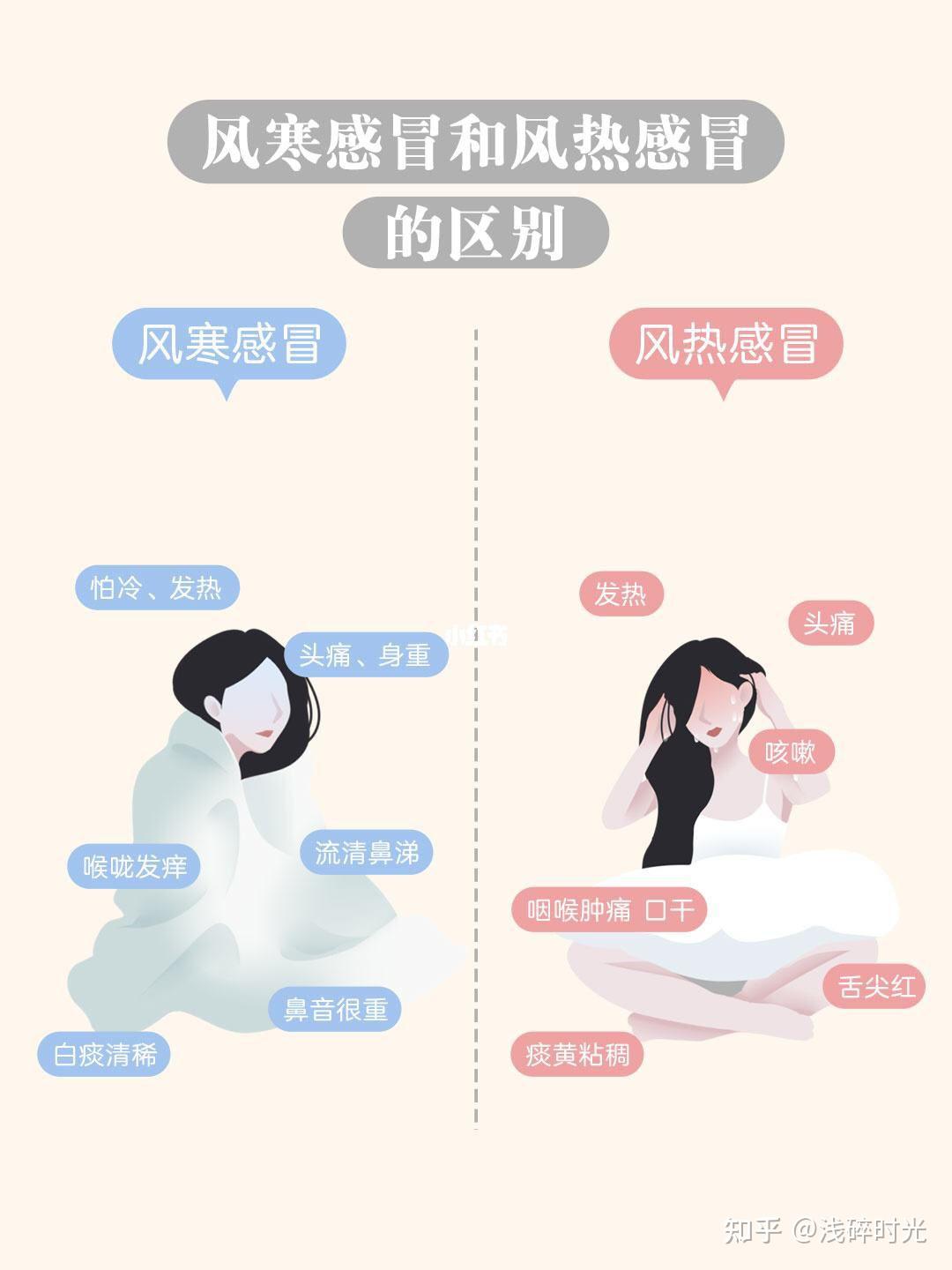 分辨风寒和风热感冒的小窍门 - 知乎