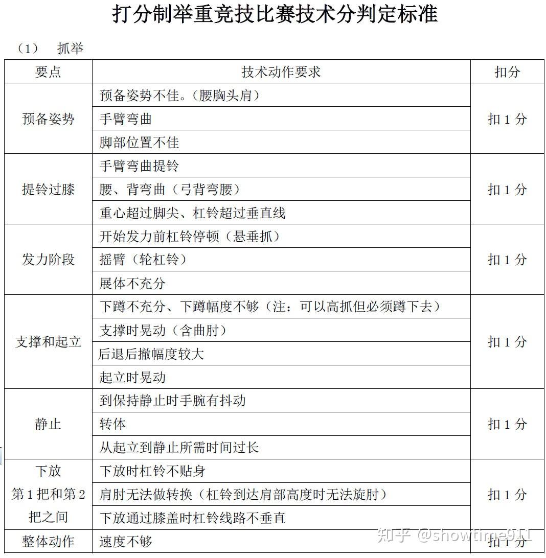 举重技术交流业余举重技术比赛评分制比赛竞技规则