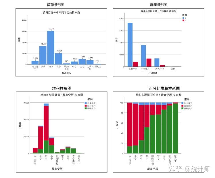 累计频数图spss图片