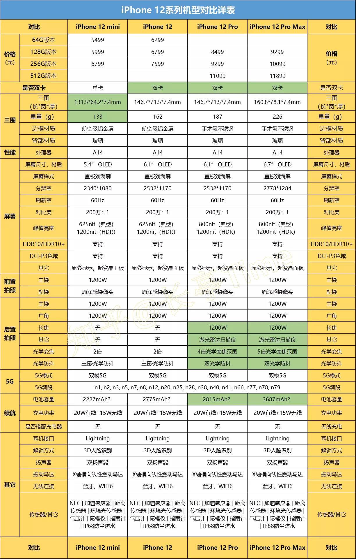没有人比我更懂环保iphone12快手拆附部分配件清单