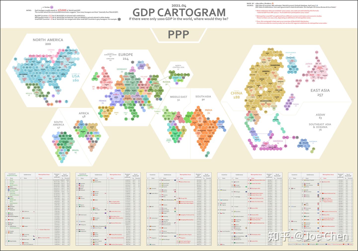 按地区划分的全球GDP 分布- 知乎