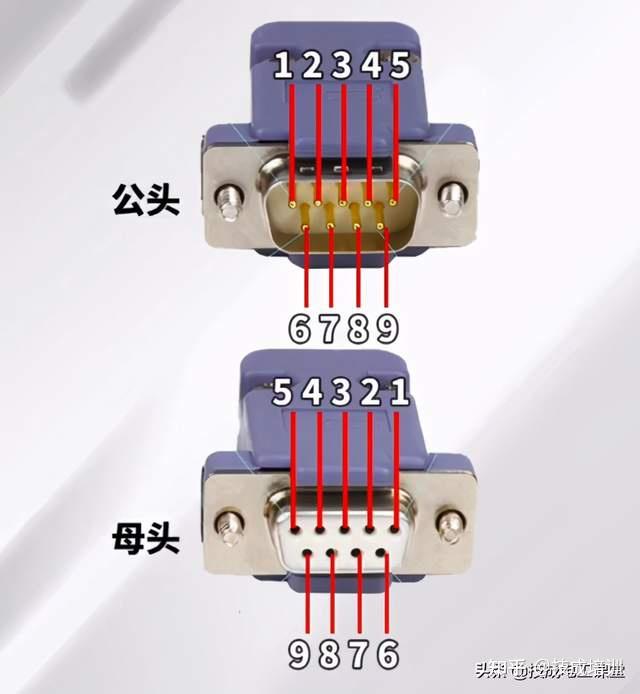 一文详解RS232和RS485的区别之处 - 知乎