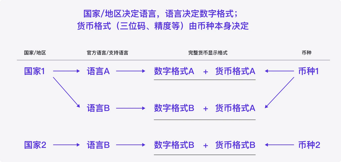 体验设计本地化探索：货币格式篇- 知乎