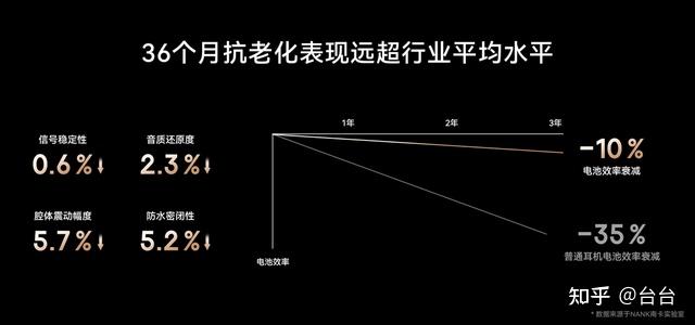 健身用什么耳机比较好?十款稳固舒适、性价比高的运动耳机盘点