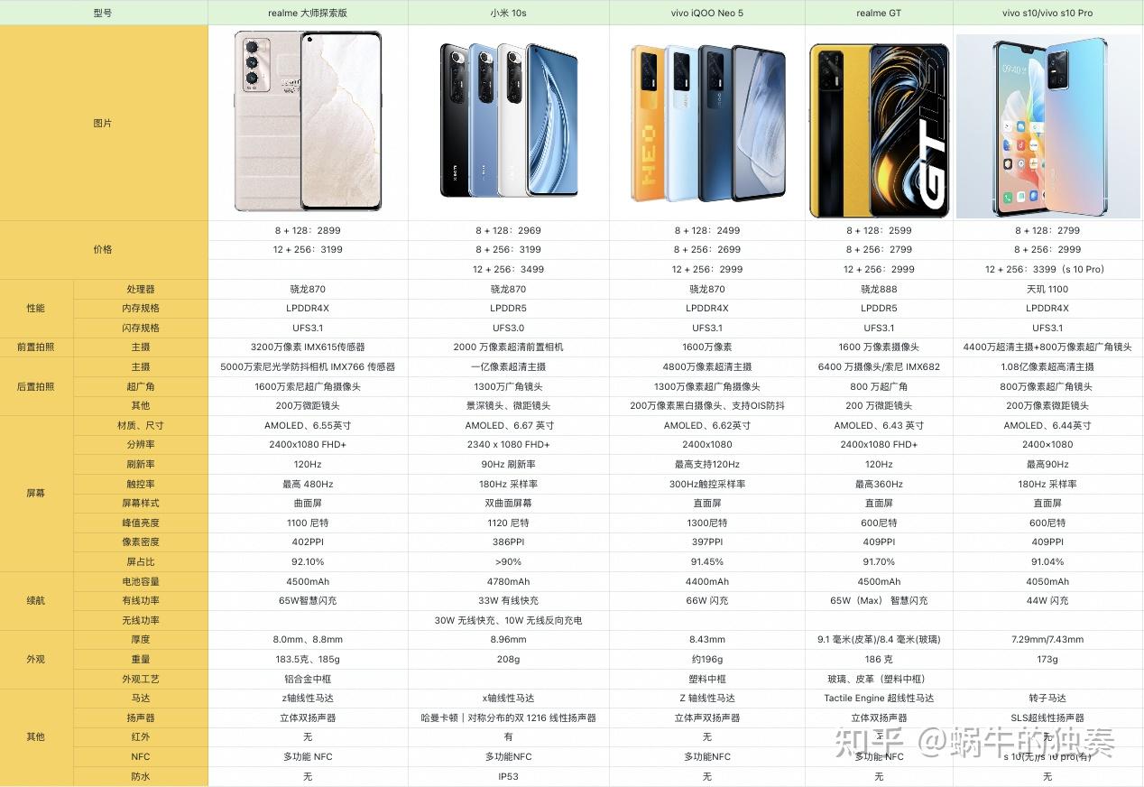 iqooneo5怎样iqooneo5是不是3000以下性价比最高的手机iqooneo5值得买