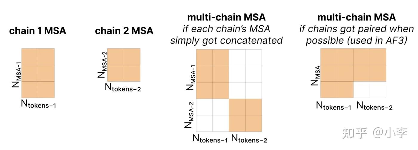 一文图解AF3原理 - 知乎