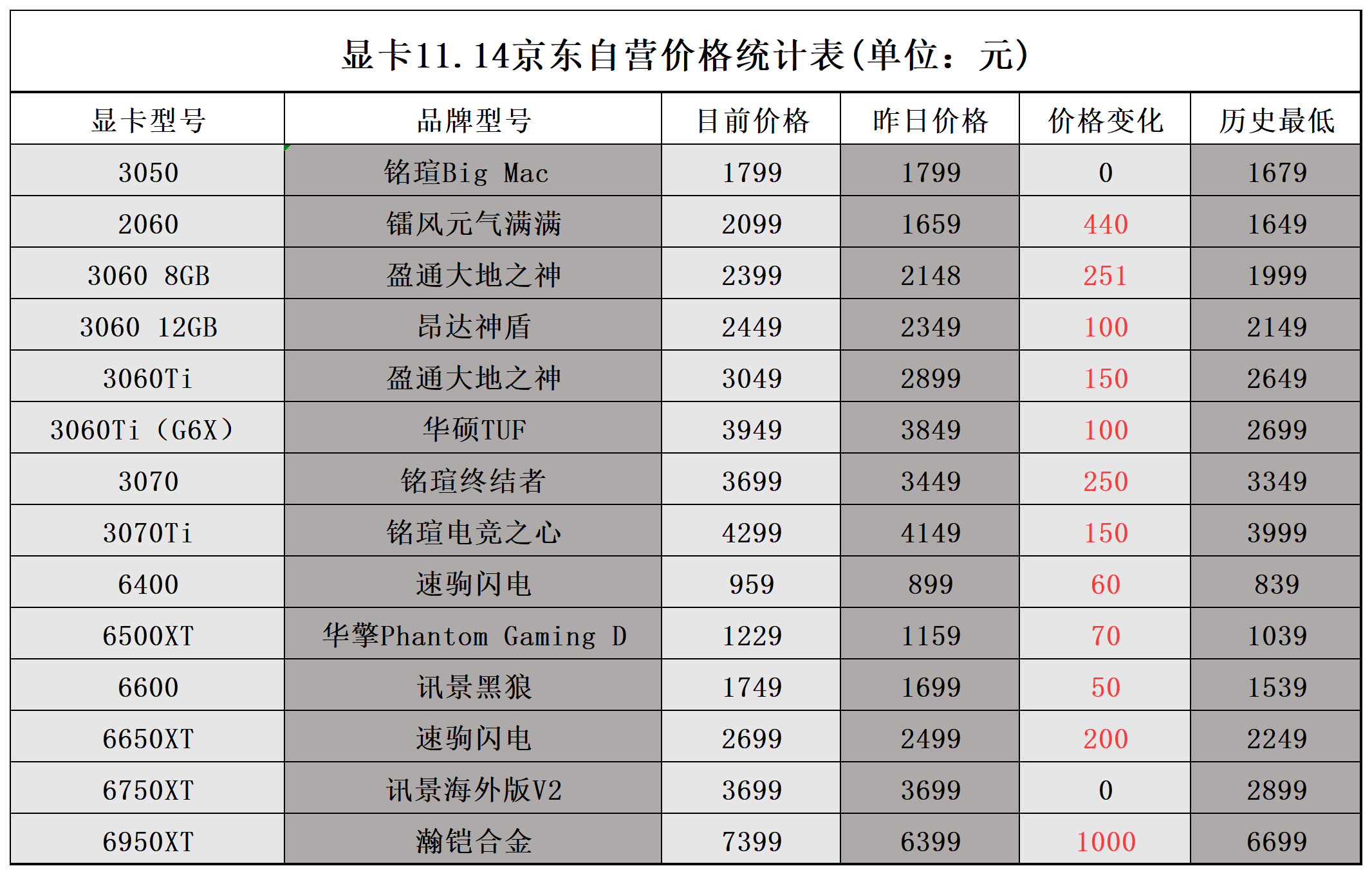 显卡发售价图片