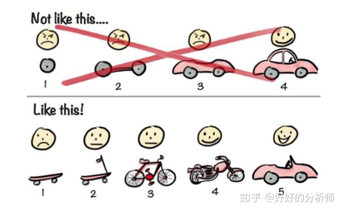 “PMBOK”中的敏捷 - 知乎