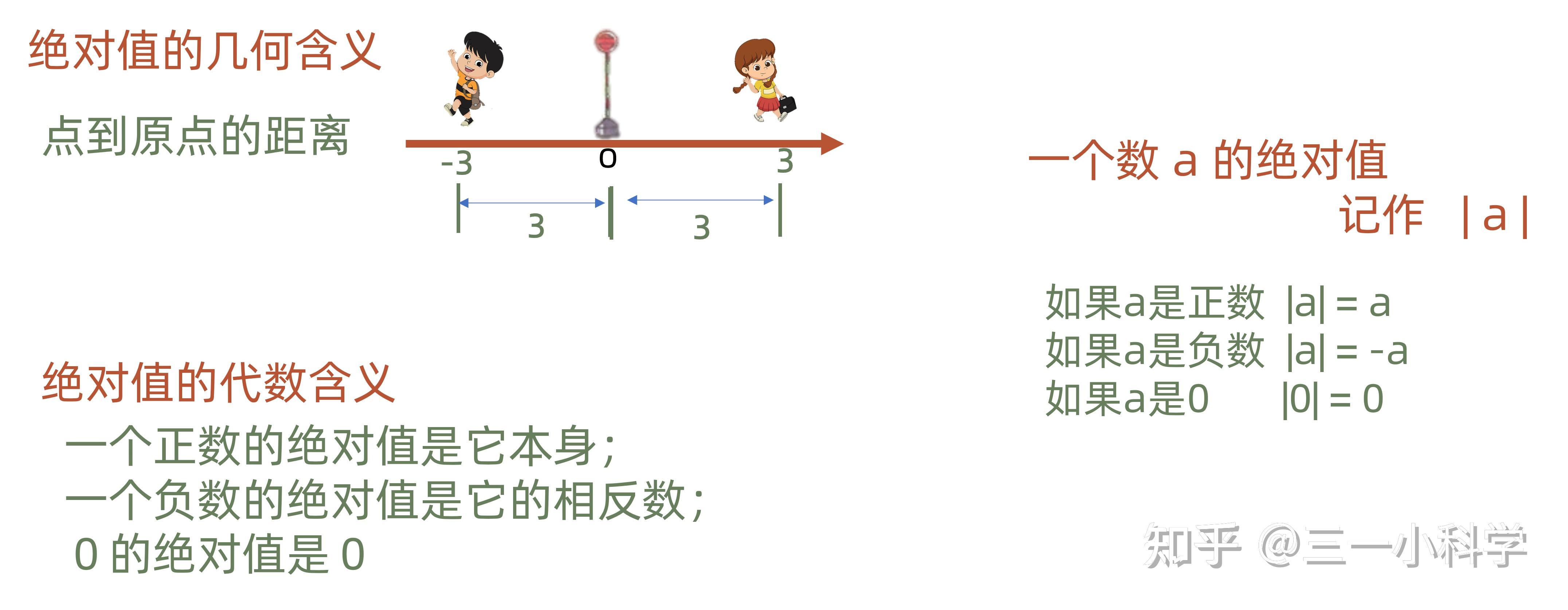 05-相反数和绝对值 - 知乎