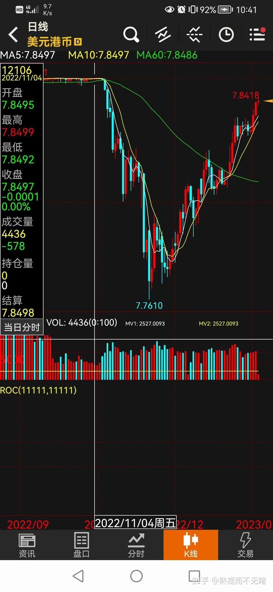 港币汇率异常分析- 知乎