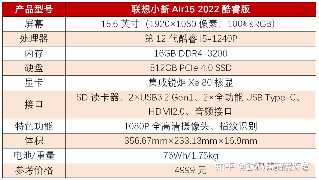 牛奶肌丝滑手感 联想小新air15 2022是否值得选?