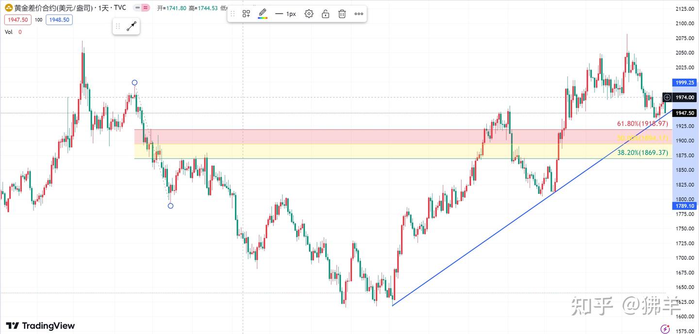 斐波那契数列：开启投资成功的大门- 知乎