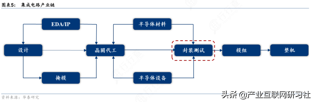 快速读懂产业链:产业链图谱 - 知乎