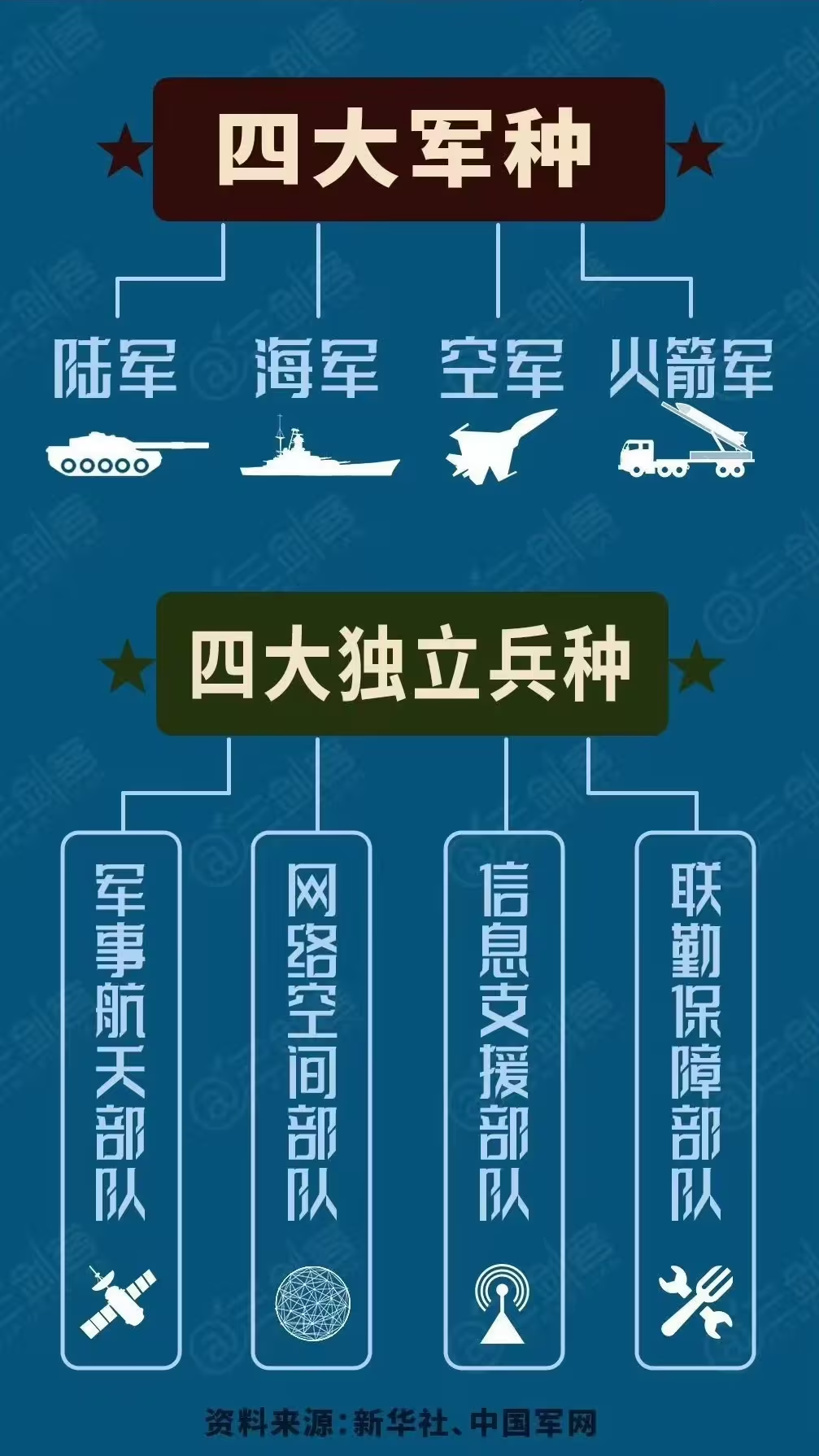 走向"陆海空火,天网信保"的新时代