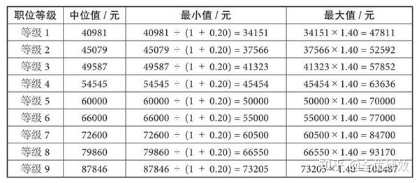 实战案例 某薪酬方案设计实例 薪酬结构设计案例 爱在网