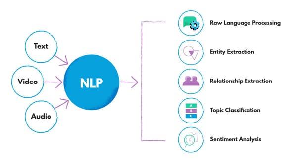 如何挑选最适合我的自然语言处理NLP网络课程？  第1张