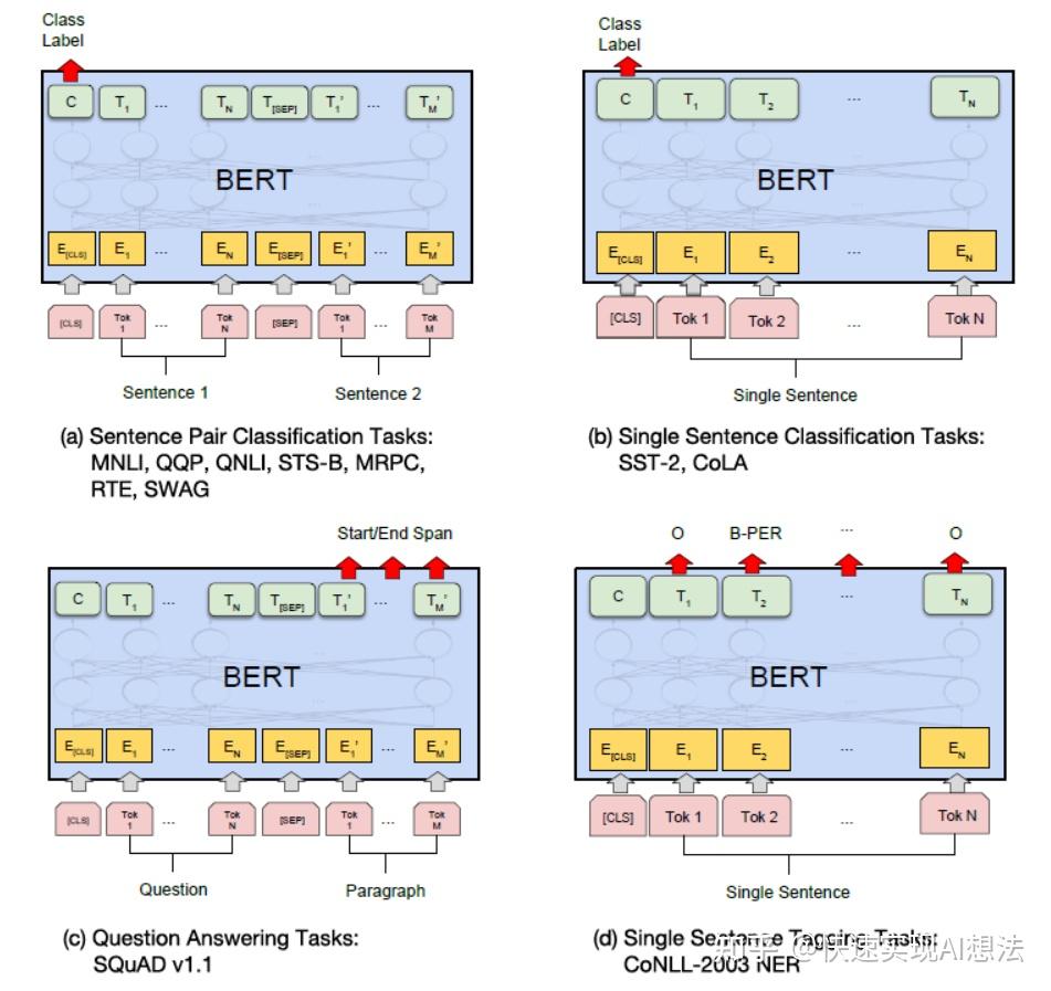 【原理】经典的预训练模型（下） Bert 知乎