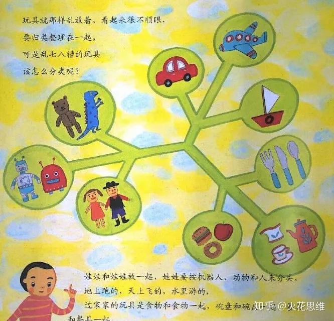 绘本馆｜《一起一起分类病》 - 知乎