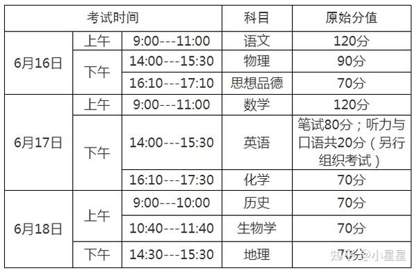 云南中考录取情况_云南省中考录取_中考录取云南省多少名