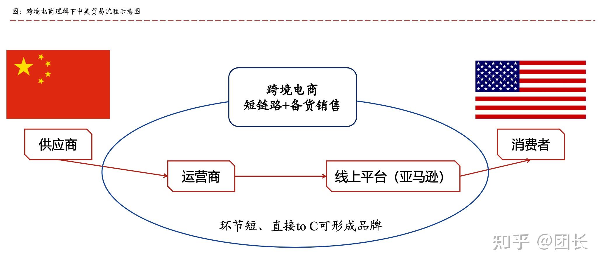 跨境电商行业深度报告跨境电商市场空间大增速高