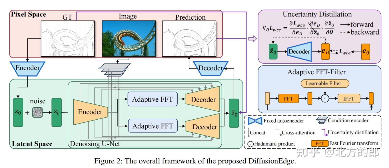 Edge Diffusion DiffusionEdge基于扩散模型,让边缘检测更精确,更清晰 - 知乎