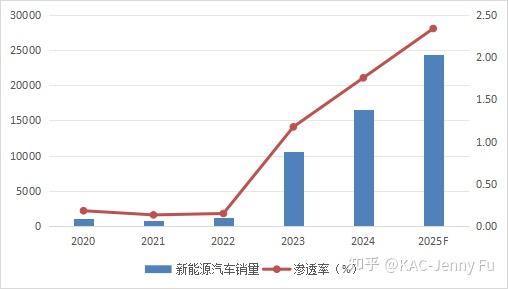沙特车市大洗牌:中国超越日本成为最大供应商,意味着什么?