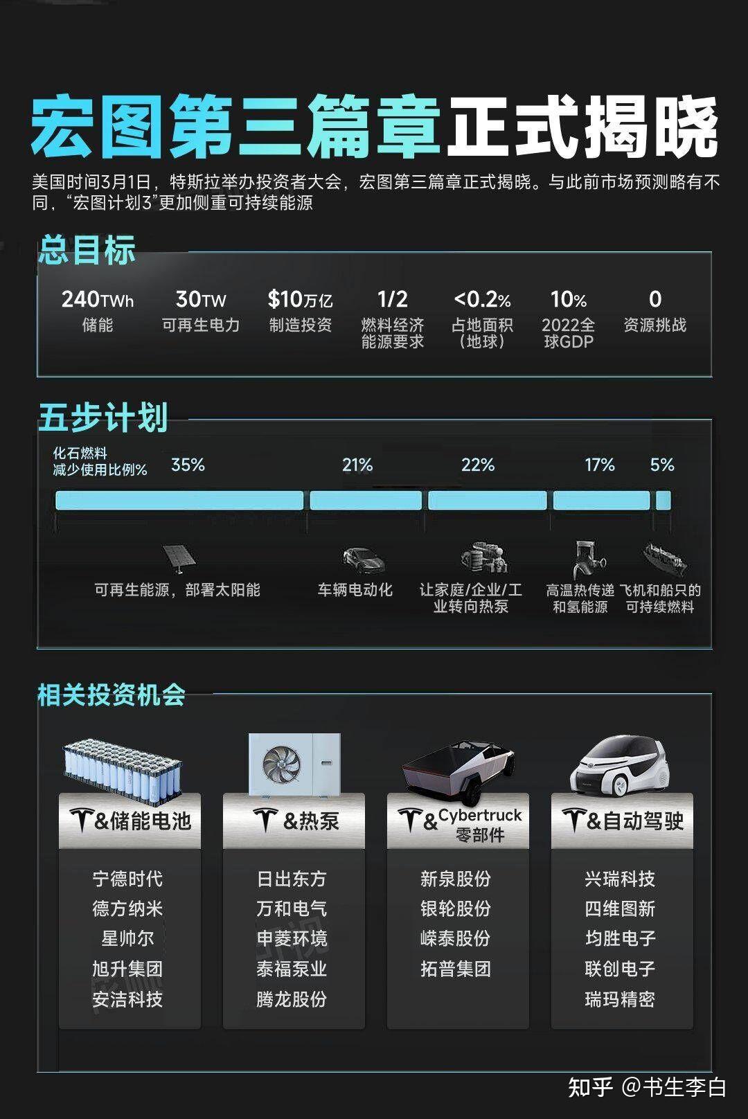 特斯拉—宏图第三篇章正式揭晓 - 知乎